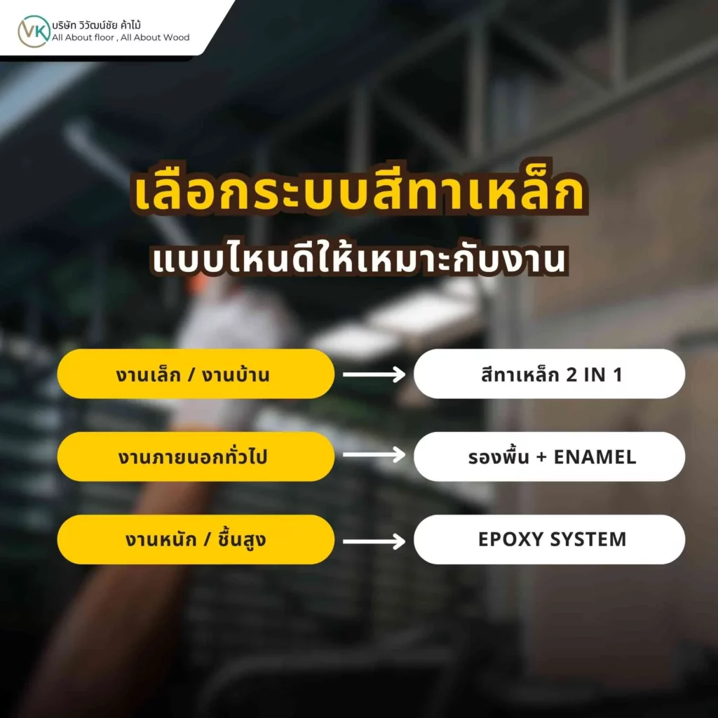 เลือกระบบสีทาเหล็กแบบไหนดีให้เหมาะกับงานจริง ทั้งรองพื้น สีทับหน้า และสี 2 in 1