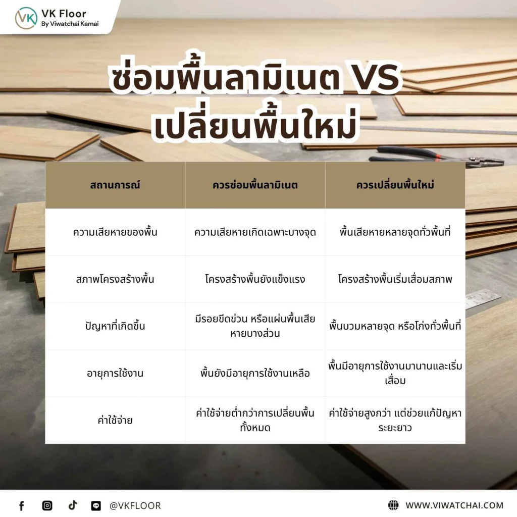 ซ่อมพื้นลามิเนต vs เปลี่ยนพื้นใหม่ เปรียบเทียบทางเลือกในการแก้ปัญหาพื้นลามิเนตเสียหาย