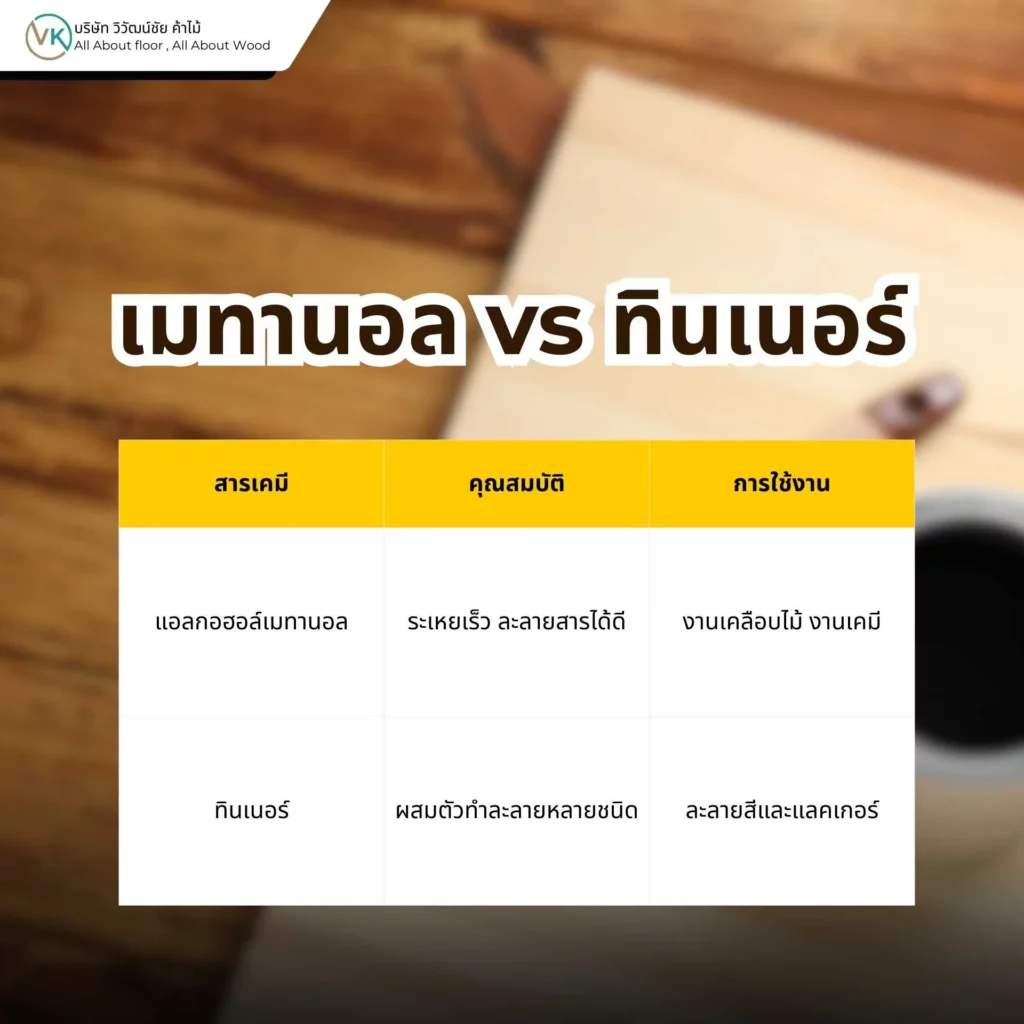 หน้าปก เมทานอล vs เอทานอล vs ทินเนอร์ ต่างกันอย่างไร ตัวทำละลายในงานสีและงานไม้