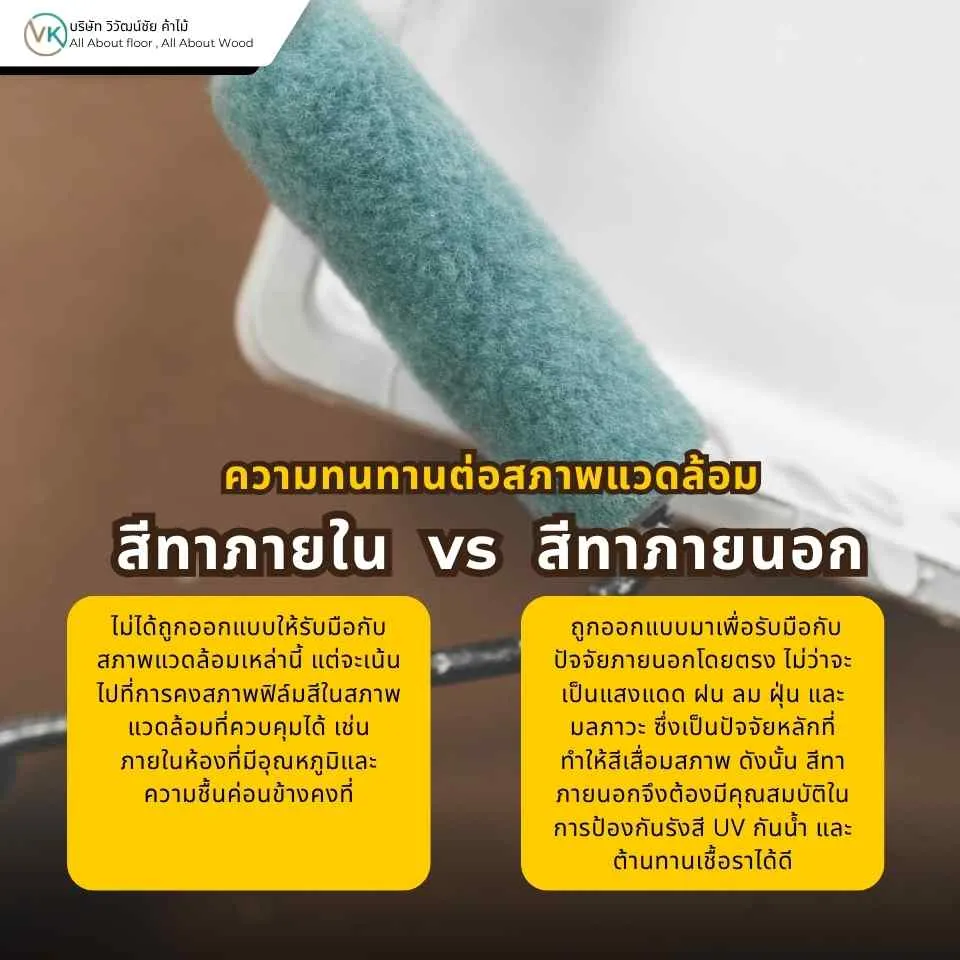 สีทาบ้านที่มีความทนทานต่อแดด ฝน ความชื้น และสภาพอากาศภายนอกอาคาร