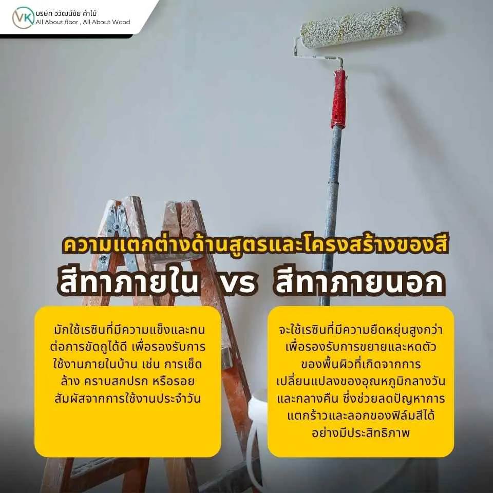 ความแตกต่างด้านสูตรและโครงสร้างของสีทาภายในและสีทาภายนอกสำหรับการใช้งานบ้าน
