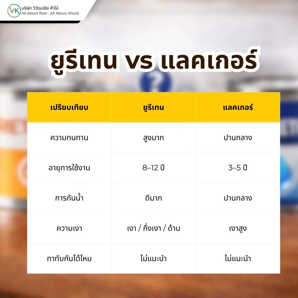 ยูรีเทน vs แลคเกอร์ เลือกอะไรดี เปรียบเทียบสารเคลือบผิวไม้สองประเภท