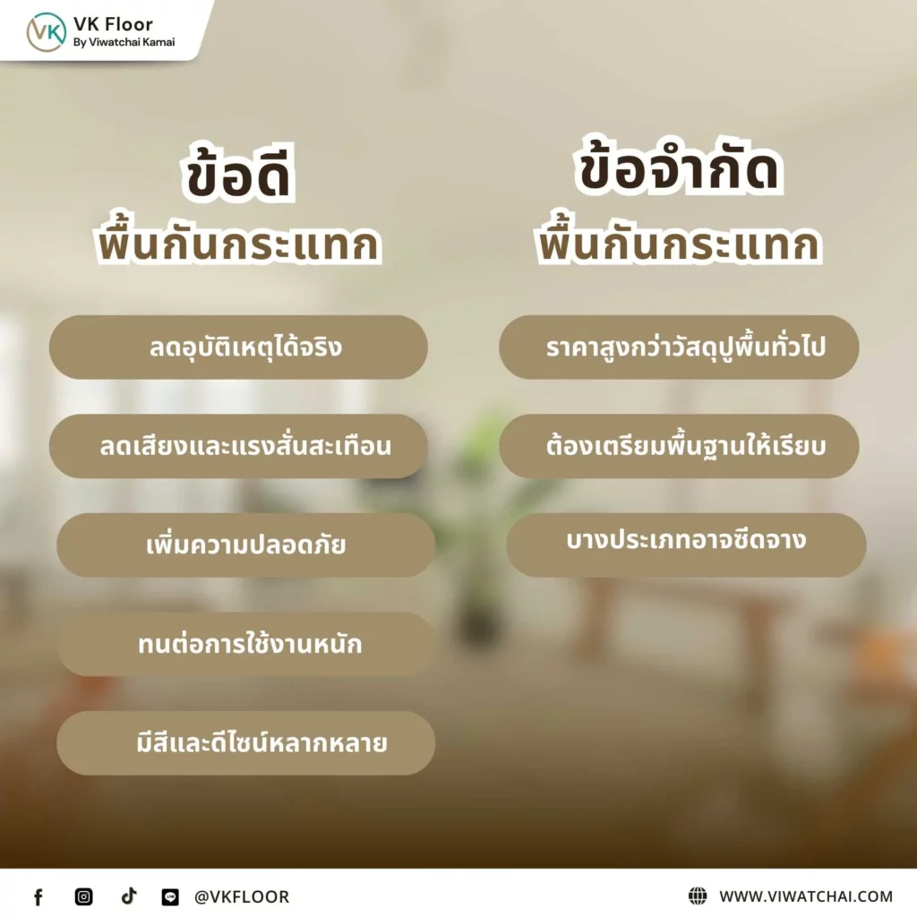 ข้อดีและข้อจำกัดของพื้นกันกระแทกที่ควรรู้ก่อนติดตั้ง เปรียบเทียบคุณสมบัติของวัสดุปูพื้นที่ช่วยลดแรงกระแทก