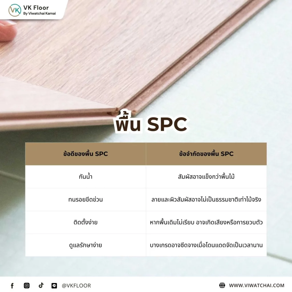 พื้น SPC วัสดุปูพื้นไวนิลแกนแข็ง ทนชื้น ทนปลวก