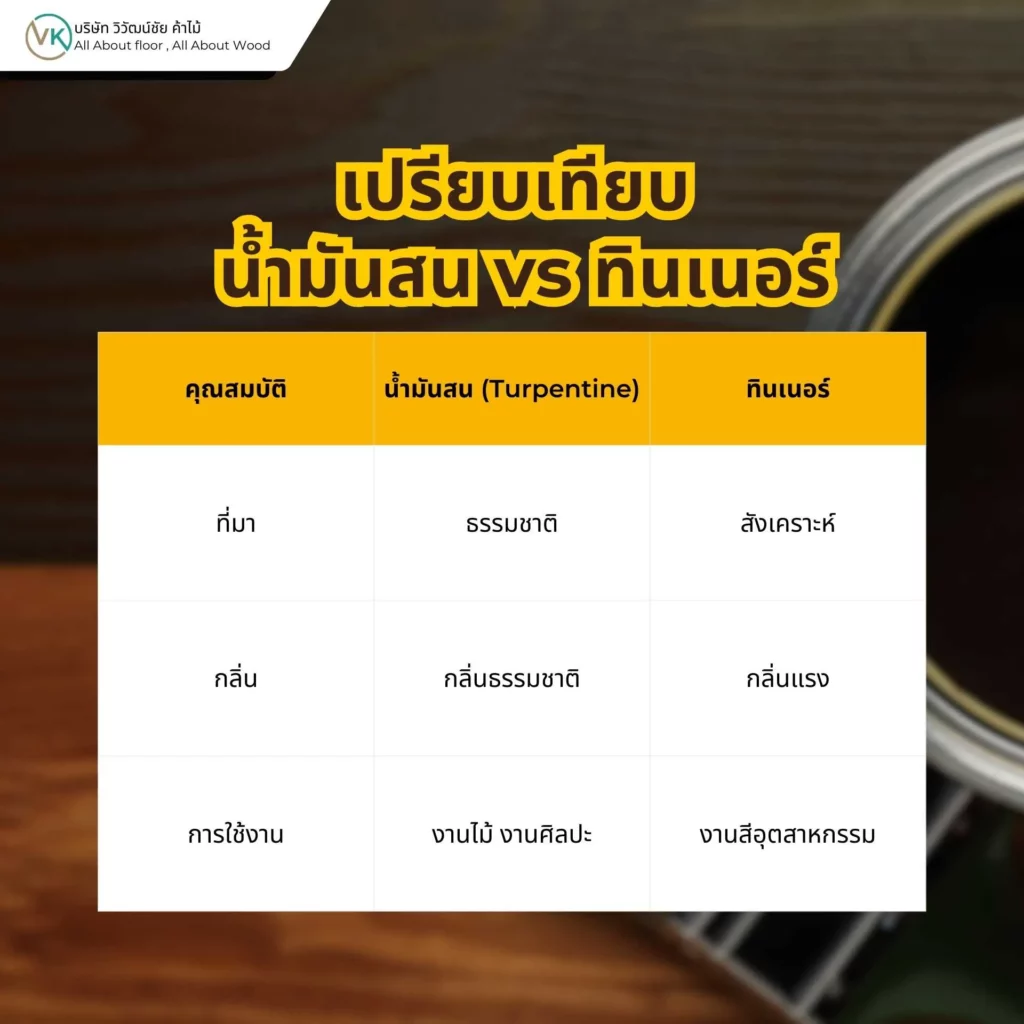 เปรียบเทียบ น้ำมันสน vs ทินเนอร์ ตัวทำละลายในงานสีและงานไม้