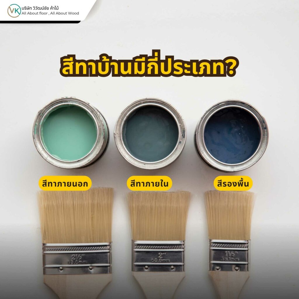 ภาพแสดงประเภทของสีทาบ้าน เช่น สีทาภายใน สีทาภายนอก สีรองพื้น และสีเคลือบผิว