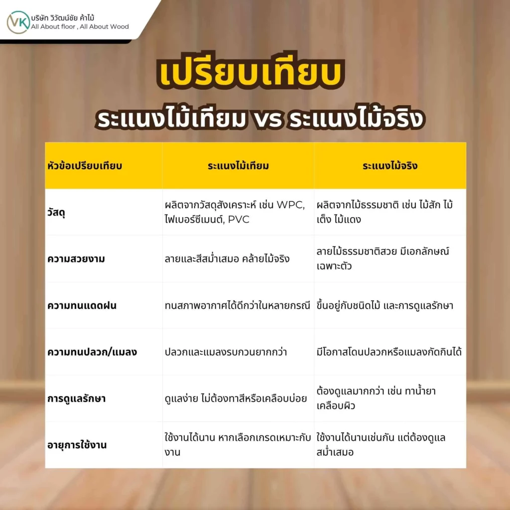 ภาพเปรียบเทียบระแนงไม้เทียมและไม้จริง สำหรับใช้ในงานตกแต่งบ้านภายในและภายนอก