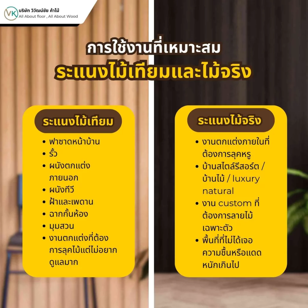 ภาพตัวอย่างการใช้งานที่เหมาะสมของระแนงไม้เทียมและไม้จริงในพื้นที่ภายในและภายนอกบ้าน