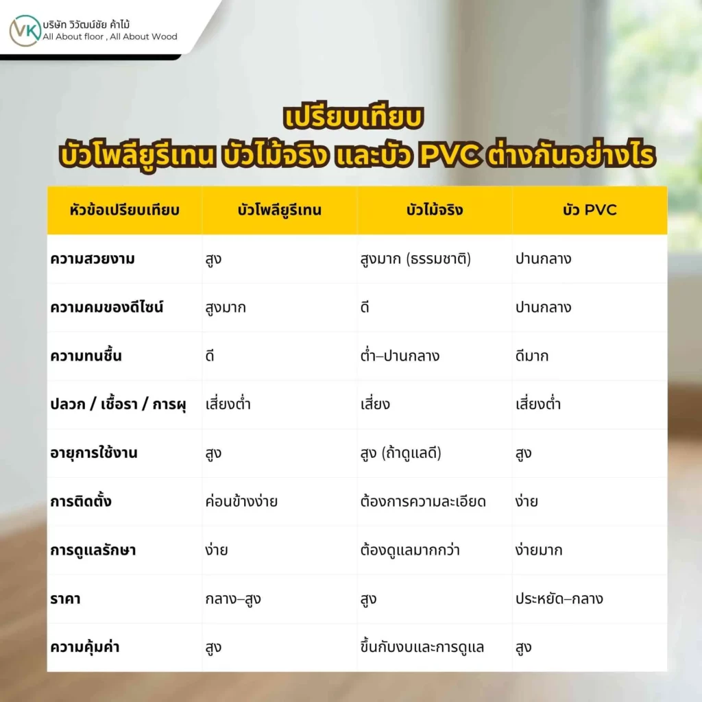 ภาพเปรียบเทียบบัวโพลียูรีเทน บัวไม้จริง และบัว PVC สำหรับงานตกแต่งบ้าน