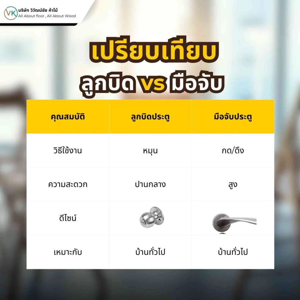 เปรียบเทียบลูกบิดประตูกับมือจับประตู แตกต่างกันอย่างไร