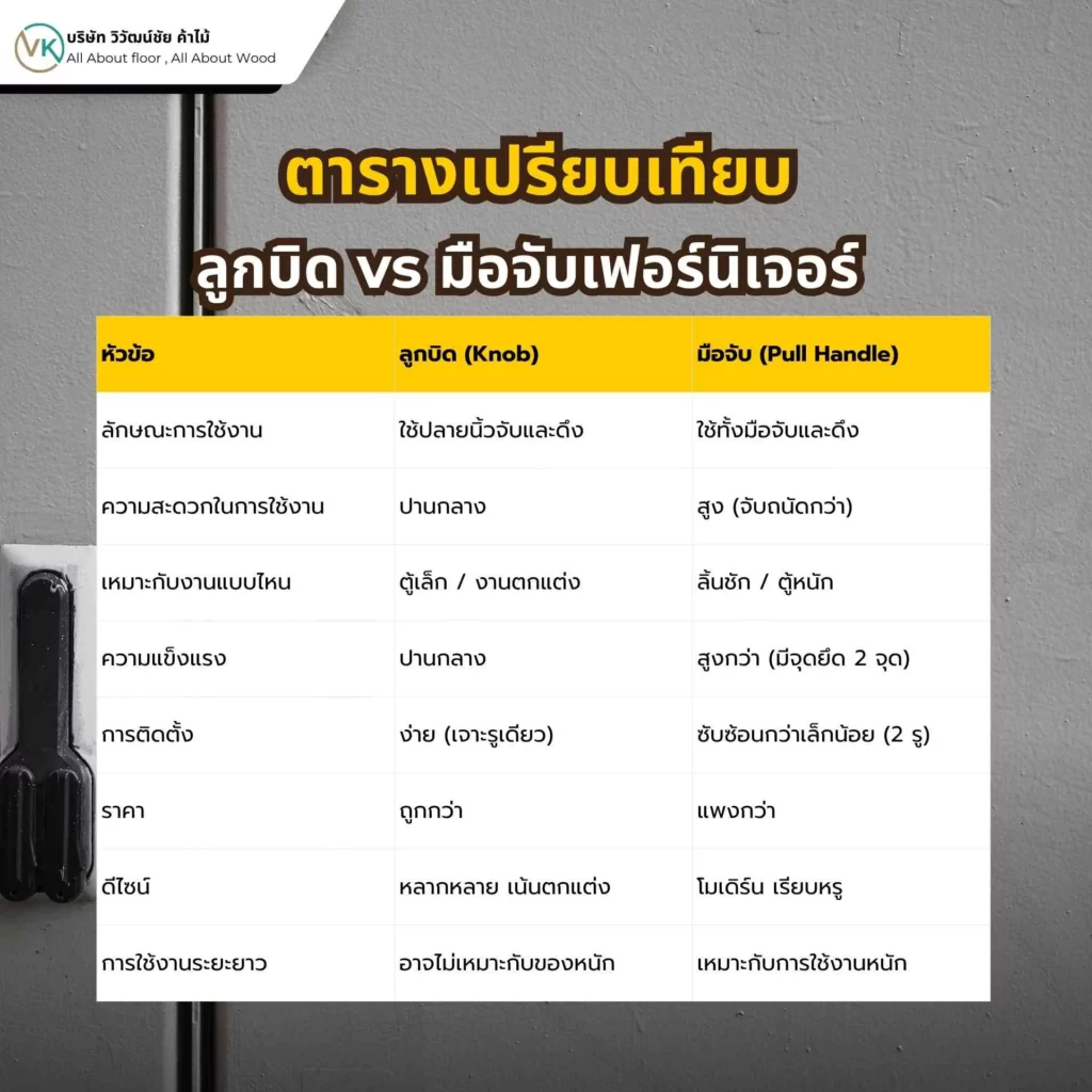 ตารางเปรียบเทียบลูกบิดกับมือจับเฟอร์นิเจอร์ แตกต่างกันอย่างไร