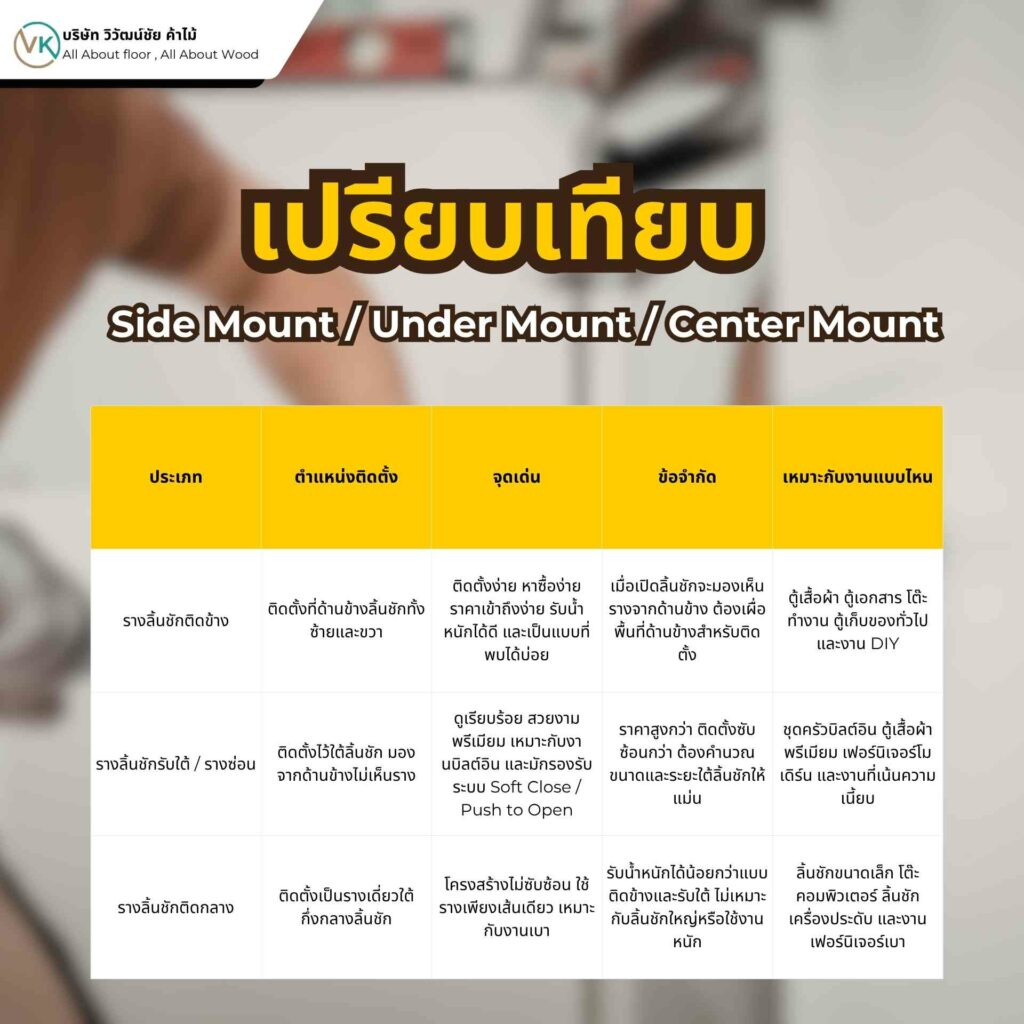 เปรียบเทียบรางลิ้นชัก Side Mount Under Mount และ Center Mount