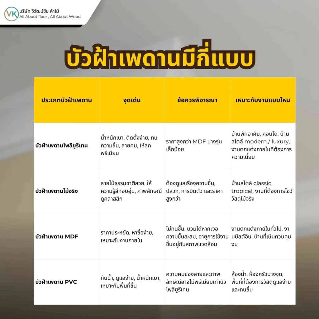 ภาพแสดงประเภทของบัวฝ้าเพดานหลายรูปแบบสำหรับงานตกแต่งภายในบ้าน