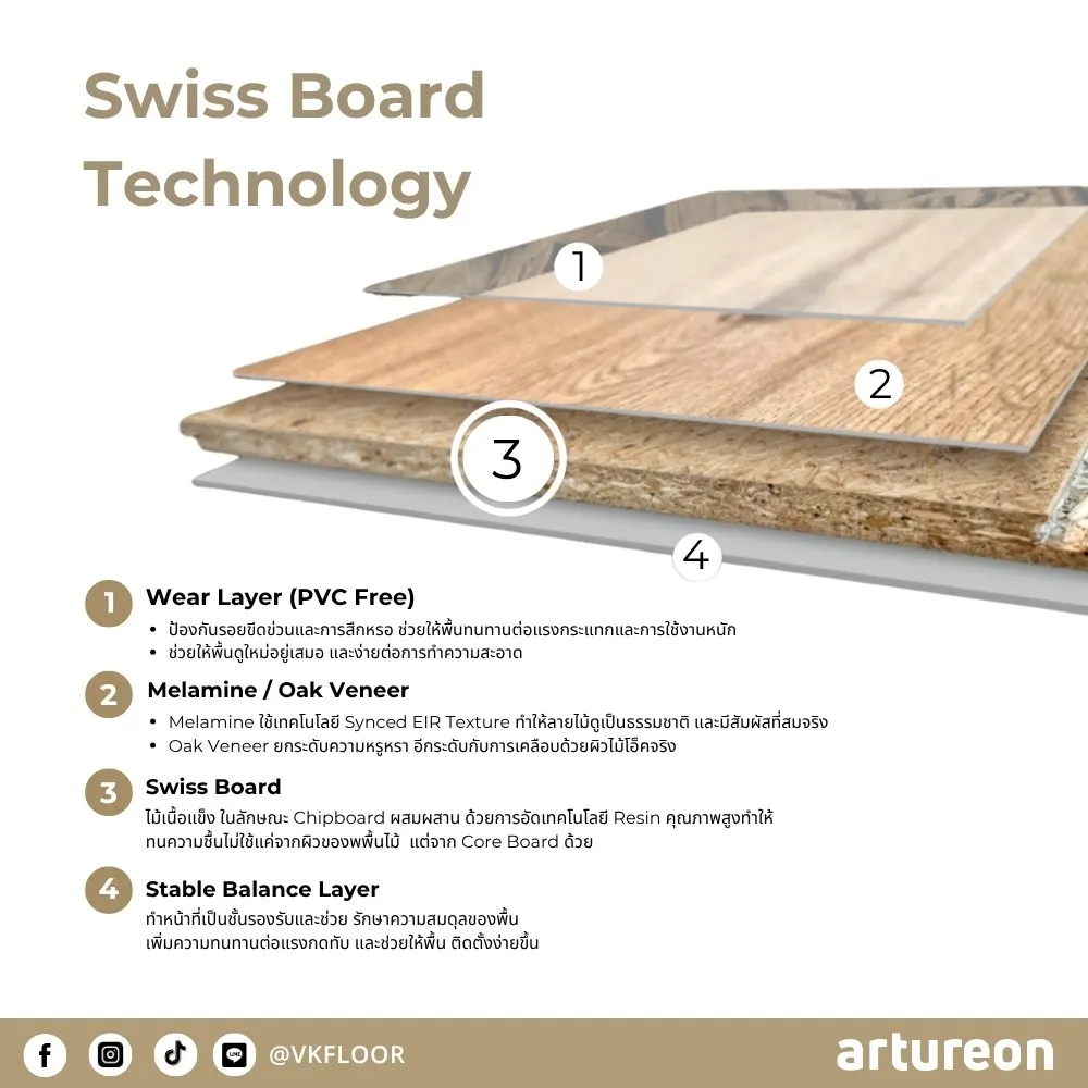 engineered-swiss-floor-structure-artureon โครงสร้างพื้น Engineered Swiss Floor จาก Artureon แข็งแรง ทนทาน และเหมาะกับงานภายใน