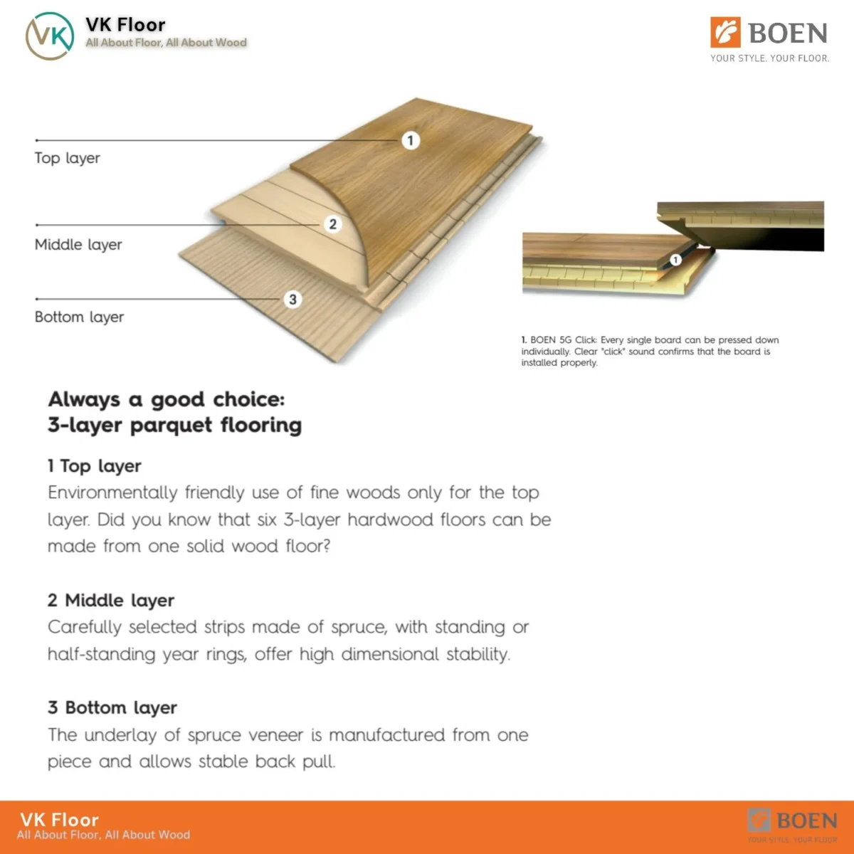 boen-composite-flooring-structure โครงสร้าง