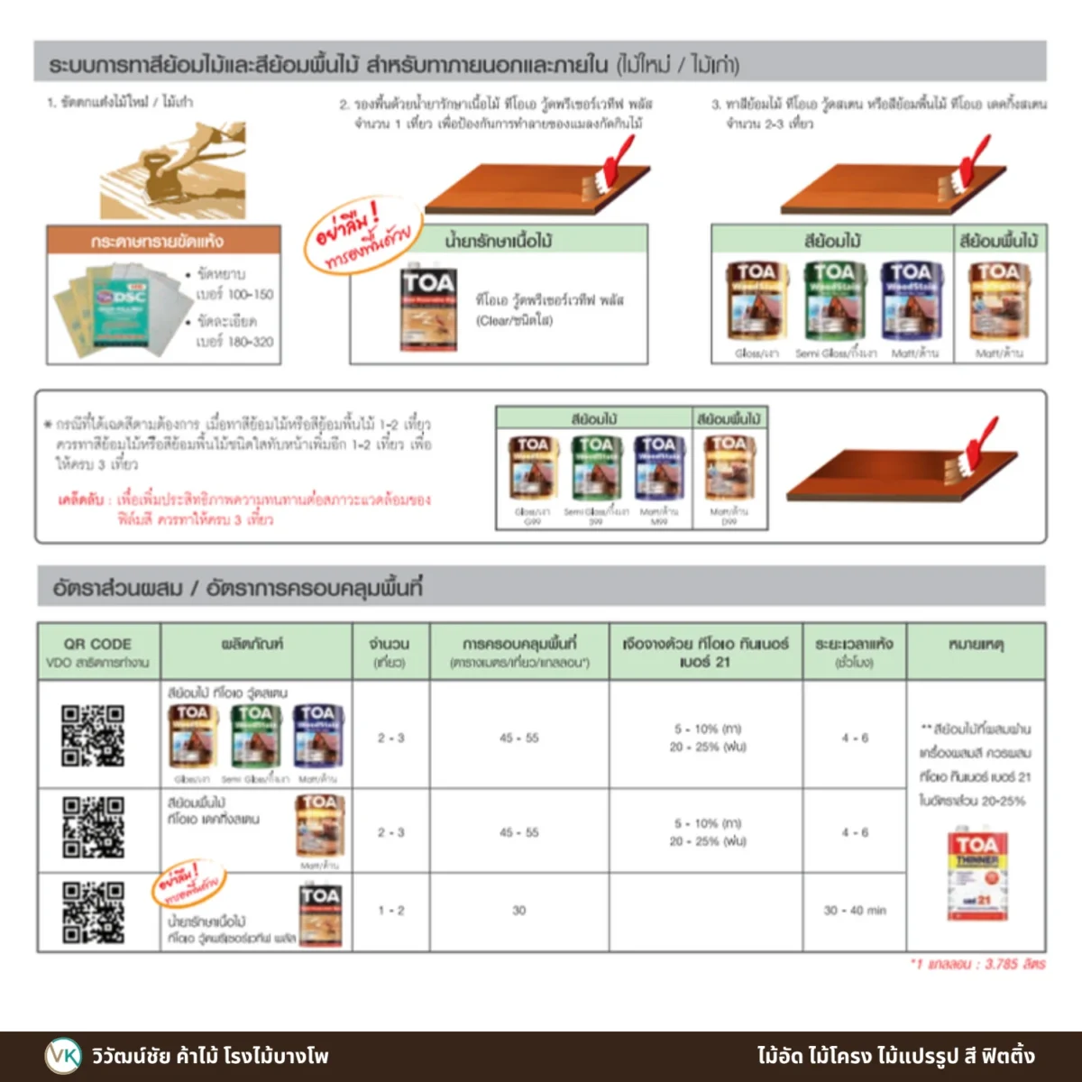 สีย้อมไม้ TOA WoodStain ชนิดด้าน ขั้นตอนการทาเคลือบ สีย้อมไม้ TOA WoodStain ชนิดด้าน ขั้นตอนการทาเคลือบ